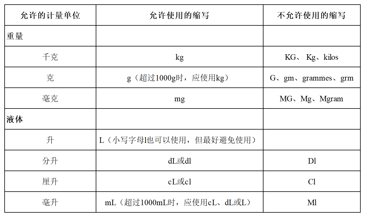 工作簿1_Sheet1