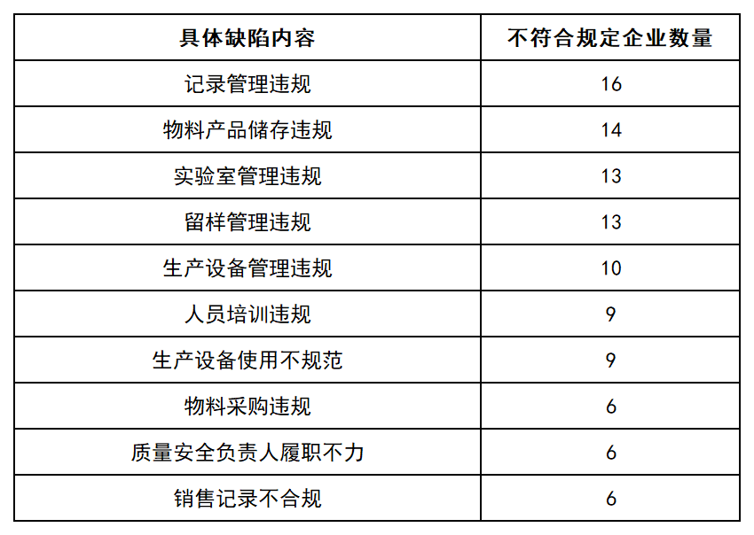 工作簿1_Sheet1(1)
