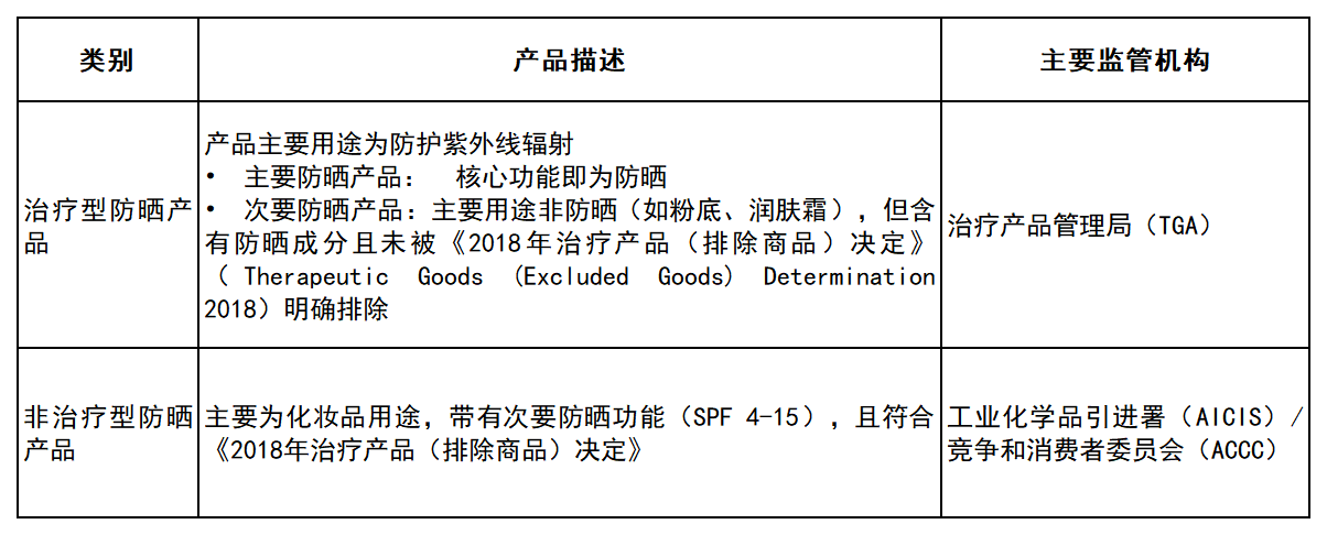 工作簿1_Sheet1