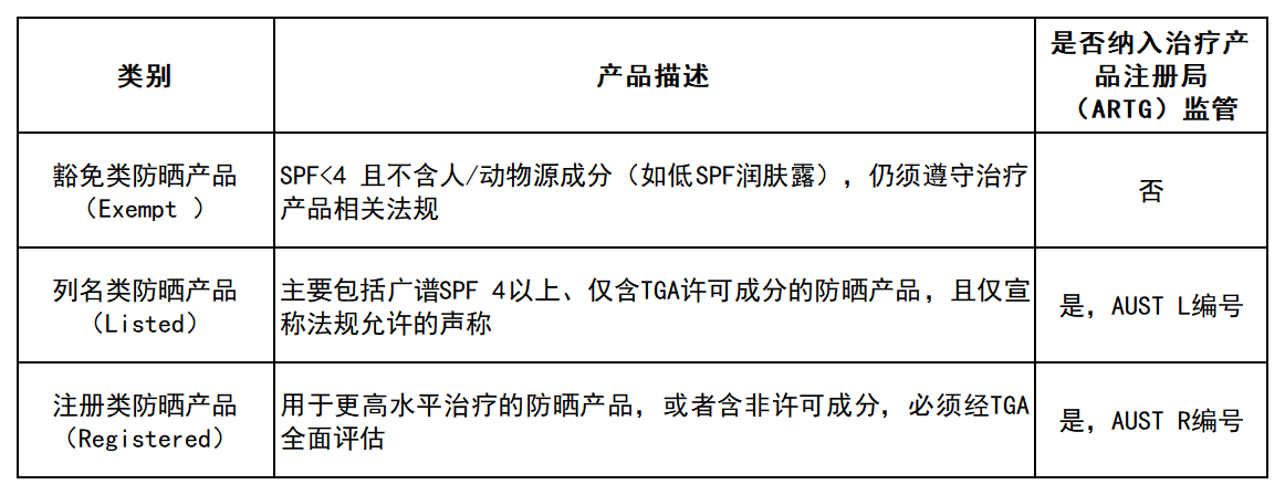 工作簿1_Sheet2
